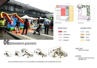 06PROGRAMMATIC ADJACENCIES
TARGET USER
- FAMILIES WITH CHILDREN
ACTIVITIES
- WORKSHOPS, STORYTELLING, THEATER
AND LIBRARY VAN.
ZOCALO SPACE IMPROVE THE QUALITY OF LIFE OF THE NEIGHBORS, THUS ENCOURAGING THE USE OF COMMON AND PUBLIC SPACES
PRIMARY SPACES
ZOCALO
EXHIBITION HALL
AUDITORIUM
WORKSHOPS
GROUND FLOOR PLAN
SECONDARY SPACES
OFFICES
CAFETERIA
TOILETS
CAR PARK
FIRST FLOOR PLAN
 