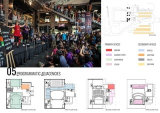 05PROGRAMMATIC ADJACENCIES
PRIMARY SPACES
INDICINE
ACADEMY FOYER
AUDITORIUM
STUDIO
SECONDARY SPACES
OFFICES
CAFETERIA
TOILETS
CAR PARK
GROUND FLOOR PLAN FIRST FLOOR PLAN SECOND FLOOR PLAN THIRD FLOOR PLAN
SITE PLAN
 