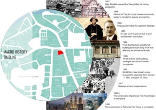 1857.
Raja Abdullah opened the Klang Valley for mining
prospector.
1880.
Ampang was made the capital of Selangor.
1884.
Frank Swettenham urged for all
building to be built using brick thus
affecting the architectural style.
1990’s.
The construction of petronas Twin Tower begin
to take place.
1942.
World War II saw Kuala Lumpur
occupied by Japanese from January
11, 1942 to August 15, 1945.
1957.
Malaysia achieve independence.
1886.
Strait-eclectic style building
emerged fast due to Chinese
immigrants.
1868.
Election of Yap Ah Loy as chinese community
leader to handle the dispute among them.
1881.
KL was burnt to ground due to civil
war between local sultan.
1996.
The construction of Petronas Twin Tower is completed.
MACRO HISTORY
TIMELINE
 
