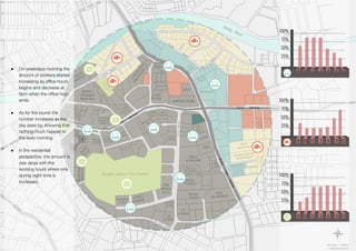 ● On weekdays morning the
amount of workers started
increasing as office hours
begins and decrease at
6pm when the office hour
ends.
● As for the tourist the
number increases as the
day pass by, knowing that
nothing much happen in
the early morning.
● In the residential
perspective, the amount is
vise versa with the
working hours where only
during night time is
increased.
100%
75%
50%
25%
100%
75%
50%
25%
100%
75%
50%
25%
8 10 12 3 6 9 12
8 10 12 3 6 9 12
8 10 12 3 6 9 12
 