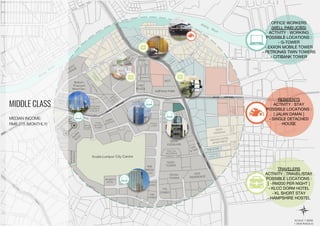 MIDDLE CLASS
MEDIAN INCOME:
RM6,275 (MONTHLY)
OFFICE WORKERS
(WELL PAID JOBS)
ACTIVITY : WORKING
POSSIBLE LOCATIONS :
- G-TOWER
- EXXON MOBILE TOWER
- PETRONAS TWIN TOWERS
- CITIBANK TOWER
RESIDENTS
ACTIVITY : STAY
POSSIBLE LOCATIONS :
[ JALAN DAMAI ]
- SINGLE DETACHED
HOUSE
TRAVELERS
ACTIVITY : TRAVEL/STAY
POSSIBLE LOCATIONS :
[ ~RM200 PER NIGHT ]
- KLCC DORM HOTEL
- KL SHORT STAY
- HAMPSHIRE HOSTEL
 