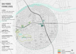 DAILY NODES
EVENING (1900)
1 TAPAK
Tourists & white collar workers
Have dinner at food trucks.
3 JUNCTION OF JALAN
AMPANG & JALAN BINJAI
White collar workers
Have light dinner at food trucks
& food stalls
4 AMPANG PARK LRT
STATION
White collar workers
Take LRT back home.
5 LINK BRIDGE
White collar workers
To LRT station.
6 THE INTERMARK MALL
Residents, Tourists
Have dinner.
9 KLCC PARK
Residents, Tourists
Strolling, jogging, Tai- Chi.
10 TWIN TOWERS
Tourists
Shopping & enjoy the Water
Fountain show
 