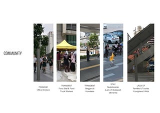 COMMUNITY
PASSAGE
Office Workers
TRANSIENT
Food Stall & Food
Truck Workers
TRANSIENT
Beggars &
Homeless
LACK OF
Families & Tourists
Youngsters & Kids
STAY
Skateboarder
(Lack of Skatepark
elements)
 