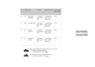 No. Class of use Car park Motorcycle park Service area
percentage
6. B5 Food and
Beverage
1 car park /
600 square
feet
1 motorcycle
park / 2,000
square feet
30%
7. B6 Entertainment 1 car park /
600 square
feet
1 motorcycle
park / 2,000
square feet
30%
8. B7 Health
Services
1 car park /
600 square
feet
1 motorcycle
park / 2,000
square feet
30%
18. C1 Exhibition
Centre
1 car park /
650 square
feet
1 motorcycle
park / 2,000
square feet
30%
With a gfa of 2000 sq m (21527.82 sq ft), the amount
of car parking needed would be
21527.82 / 650 = 33.12 (33)
The amount of motorcycle park would be
21527.82 / 2000 = 10.76 (11)
CAR PARKING
CALCULATION
 