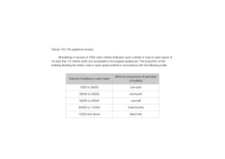 Clause 140. Fire appliance access
All buildings in access of 7000 cubic metres shall abut upon a street or road or open space of
not less than 12 metres width and accessible to fire brigade appliances. The proportion of the
building abutting the street, road or open space shall be in accordance with the following scale.
Volume of building in cubic meter
Minimum proportions of perimeter
of building
7000 to 28000 one-sixth
28000 to 56000 one-fourth
56000 to 84000 one-half
84000 to 112000 three-fourths
12000 and above Island site
 
