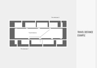 Travel distance
Fire staircase 1
Fire staircase 2
TRAVEL DISTANCE
EXAMPLE
 