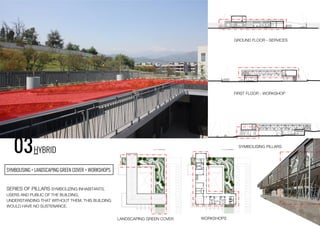 03HYBRID
SYMBOLISING + LANDSCAPING GREEN COVER + WORKSHOPS
LANDSCAPING GREEN COVER WORKSHOPS
GROUND FLOOR - SERVICES
FIRST FLOOR - WORKSHOP
SYMBOLISING PILLARS
SERIES OF PILLARS SYMBOLIZING INHABITANTS,
USERS AND PUBLIC OF THE BUILDING,
UNDERSTANDING THAT WITHOUT THEM, THIS BUILDING
WOULD HAVE NO SUSTENANCE.
 