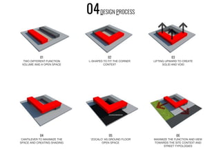 01
TWO DIFFERENT FUNCTION
VOLUME AND A OPEN SPACE
02
L-SHAPED TO FIT THE CORNER
CONTEXT
03
LIFTING UPWARD TO CREATE
SOLID AND VOID
04
CANTILEVER TO MAXIMIZE THE
SPACE AND CREATING SHADING
05
‘ZOCALO’ AS GROUND FLOOR
OPEN SPACE
06
MAXIMIZE THE FUNCTION AND VIEW
TOWARDS THE SITE CONTEXT AND
STREET TYPOLOGIES
04DESIGN PROCESS
 