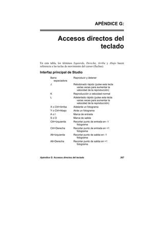 Apéndice G: Accesos directos del teclado 267
APÉNDICE G:
Accesos directos del
teclado
En esta tabla, los términos Izquierda, Derecha, Arriba y Abajo hacen
referencia a las teclas de movimiento del cursor (flechas).
Interfaz principal de Studio
Barra
espaciadora
Reproducir y detener
J Rebobinado rápido (pulse esta tecla
varias veces para aumentar la
velocidad de la reproducción)
K Reproducción a velocidad normal
L Adelantado rápido (pulse esta tecla
varias veces para aumentar la
velocidad de la reproducción)
X o Ctrl+Arriba Adelante un fotograma
Y o Ctrl+Abajo Atrás un fotograma
A o I Marca de entrada
S o O Marca de salida
Ctrl+Izquierda Recortar punto de entrada en -1
fotograma
Ctrl+Derecha Recortar punto de entrada en +1
fotograma
Alt+Izquierda Recortar punto de salida en -1
fotograma
Alt+Derecha Recortar punto de salida en +1
fotograma
 