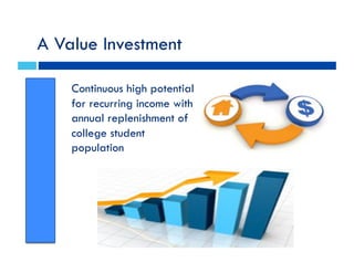 A Value Investment
Continuous high potential
for recurring income with
annual replenishment of
college student
population
 