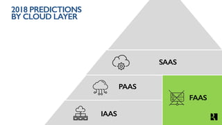 2018 PREDICTIONS
BY CLOUD LAYER
IAAS
PAAS
FAAS
SAAS
 