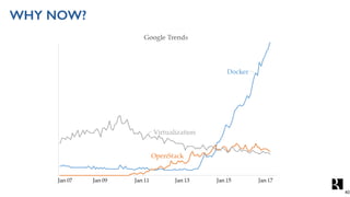...AND SOFTWARE IS GETTING HARDER.WHY NOW?
40
 
