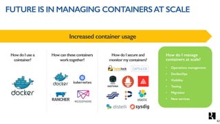 FUTURE IS IN MANAGING CONTAINERSAT SCALE
Increased container usage
How do I use a
cointainer?
How can these containers
work together?
How do I secure and
monitor my containers?
How do I manage
containers at scale?
• Operations management
• DevSecOps
• Visibility
• Testing
• Migration
• New services
42
 