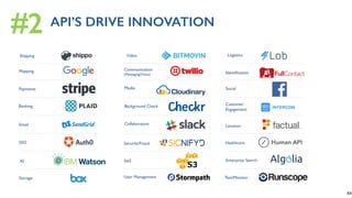 Mapping
Payments
Communication
(Messaging/Voice)
Email
SSO
Customer
Engagement
Storage
Enterprise Search
Media
Background Check
Collaboration
IaaS
User Management
Identification
Social
AI
Banking
Location
HealthcareSecurity/Fraud
Test/Monitor
API’S DRIVE INNOVATION
#2
VideoShipping Logistics
44
 