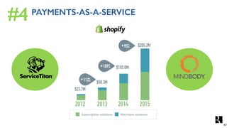 ...AND SOFTWARE IS GETTING HARDER.
#4 PAYMENTS-AS-A-SERVICE
47
 