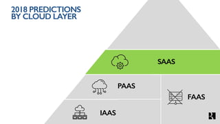 2018 PREDICTIONS
BY CLOUD LAYER
IAAS
PAAS
FAAS
SAAS
 