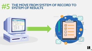 THE MOVE FROM SYSTEM OF RECORDTO
SYSTEM OF RESULTS#5
49
 
