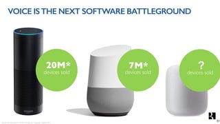 VOICE ISTHE NEXT SOFTWARE BATTLEGROUND
devices sold
20M*
*Source: Estimates based on AMZN earnings call. Voicebot.ai, October 2017.
devices sold
7M*
devices sold
?
51
 