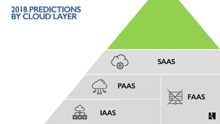 2018 PREDICTIONS
BY CLOUD LAYER
IAAS
PAAS
FAAS
SAAS
 