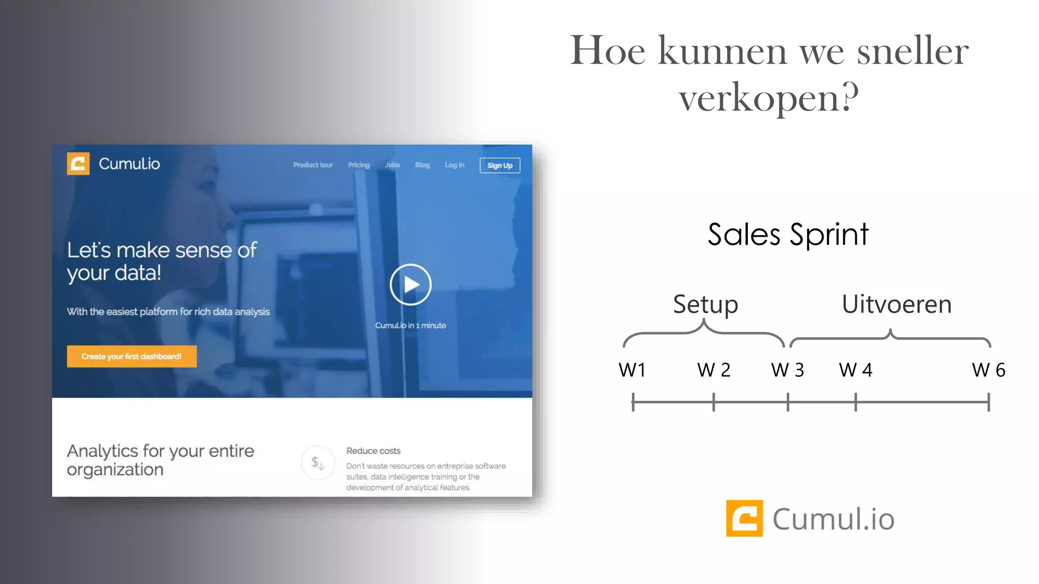 W 2W1 W 3
Setup
W 4 W 6
Sales Sprint
Uitvoeren
Hoe kunnen we sneller
verkopen?
 