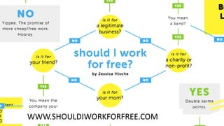 WWW.SHOULDIWORKFORFREE.COM
 