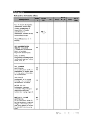 4 | P a g e 1 0 M a r c h 2 0 1 6
Marking criteria
Marks shall be distributed as follows:
Marking Criteria
Marks
%
Acquired
TGC
FAIL POOR
SATISF
ACTOR
Y
GOOD
EXCEL
LENT
Have the students developed an
understanding of basic urban
concepts and awareness of
issues related to the urban
context? How is the
understanding translated into the
individual design project.
These will be assessed via the
following:
100
1.2, 2.0,
7.0
SITE DOCUMENTATION
REQUIRED DOCUMENTS
A complete set of documentation as
listed in the Submission
Requirements above is required.
BONUS MATERIALS
Bonus points for creative audio-visual
recordings and mappings of textures,
sounds, colours, etc.
10
SITE ANALYSIS
IDENTIFICATION
Are the students able to identify and
list key theories and elements related
to the urban context in their analysis
and precedent studies?
ARTICULATION
Do the students use the accurate
terminology in the presentation of
their observations and findings?
CRITICAL ANALYSIS
Do the students organize and
elucidate their findings critically and
clearly using the appropriate
illustrations (i.e. mapping, diagrams)?
40
10
10
20
PRECEDENT STUDIES
IDENTIFICATION
Are the students able to identify and
list 1) key elements and architectural
strategies in their case study of an
urban infill, 2) determine the role and
key design criteria for a community
library?
40
10
 