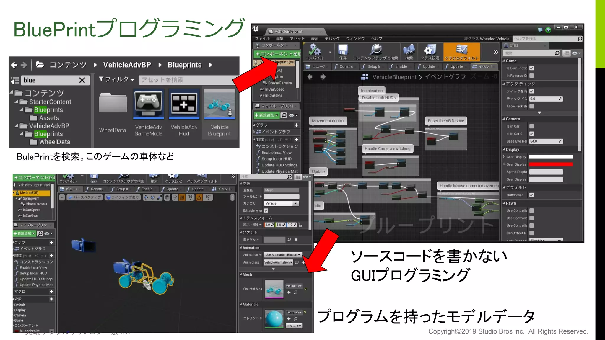 先端デジタルテクノロジー展4/3 Copyright©2019 Studio Bros inc. All Rights Reserved.
BluePrintプログラミング
BulePrintを検索。このゲームの車体など
ソースコードを書かない
GUIプログラミング
プログラムを持ったモデルデータ
 