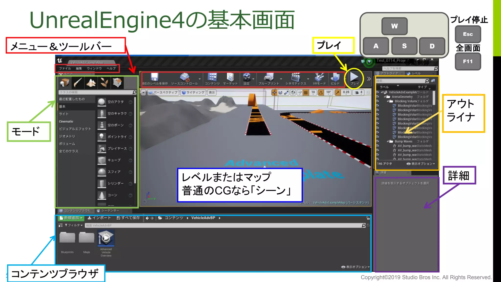 先端デジタルテクノロジー展 4/4 Copyright©2019 Studio Bros Inc. All Rights Reserved.
UnrealEngine4の基本画面
モード
コンテンツブラウザ
アウト
ライナ
詳細
メニュー＆ツールバー プレイ
F11
W
Esc
DSA
プレイ停止
移動制御
全画面
レベルまたはマップ
普通のCGなら「シーン」
 