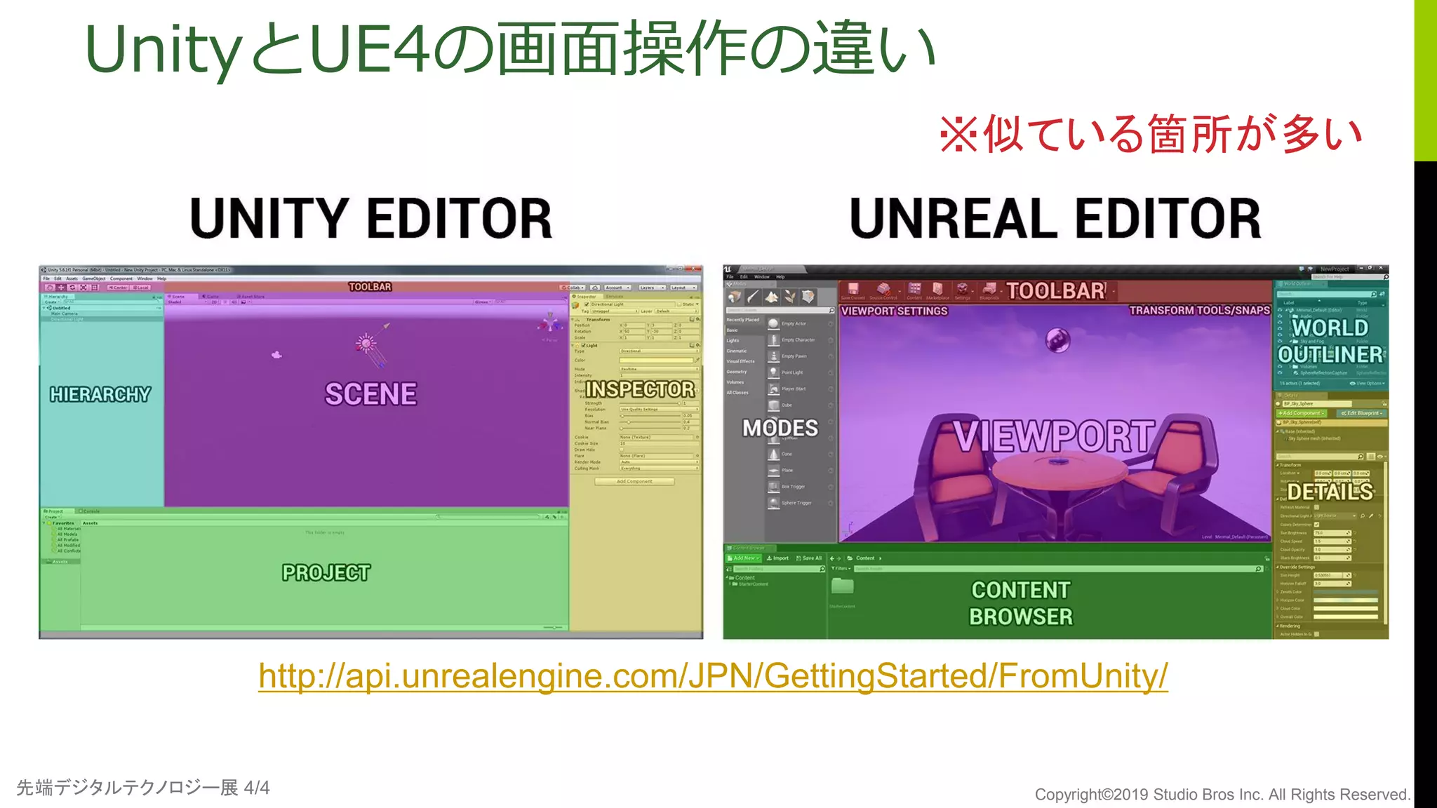 先端デジタルテクノロジー展 4/4 Copyright©2019 Studio Bros Inc. All Rights Reserved.
UnityとUE4の画面操作の違い
※似ている箇所が多い
http://api.unrealengine.com/JPN/GettingStarted/FromUnity/
 