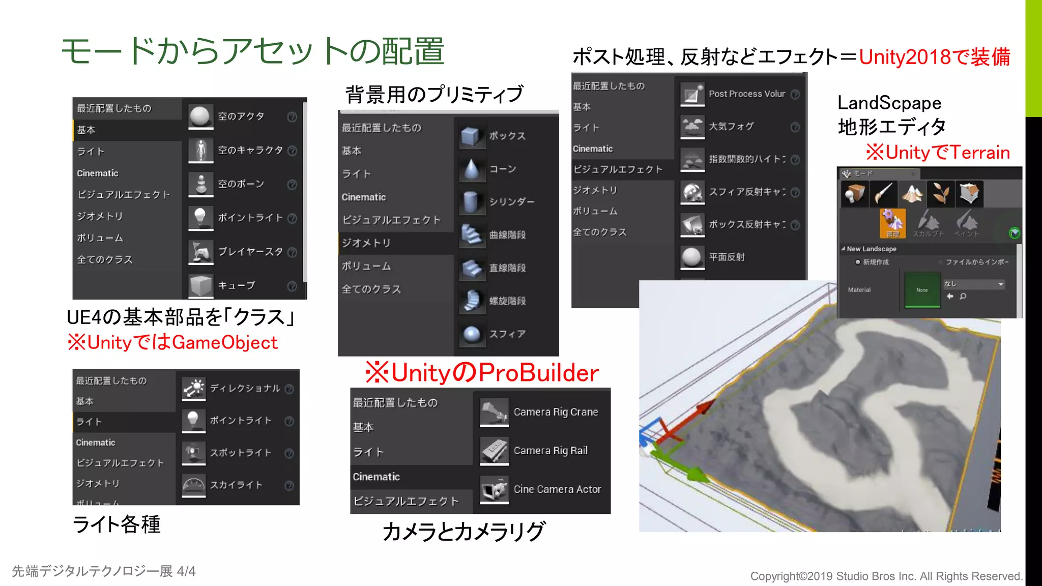 先端デジタルテクノロジー展 4/4 Copyright©2019 Studio Bros Inc. All Rights Reserved.
モードからアセットの配置
LandScpape
地形エディタ
※UnityでTerrain
ポスト処理、反射などエフェクト＝Unity2018で装備
カメラとカメラリグ
背景用のプリミティブ
ライト各種
UE4の基本部品を「クラス」
※UnityではGameObject
※UnityのProBuilder
 