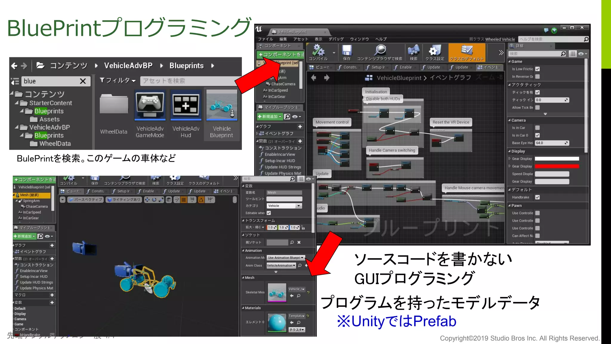先端デジタルテクノロジー展 4/4 Copyright©2019 Studio Bros Inc. All Rights Reserved.
BluePrintプログラミング
BulePrintを検索。このゲームの車体など
ソースコードを書かない
GUIプログラミング
プログラムを持ったモデルデータ
※UnityではPrefab
 
