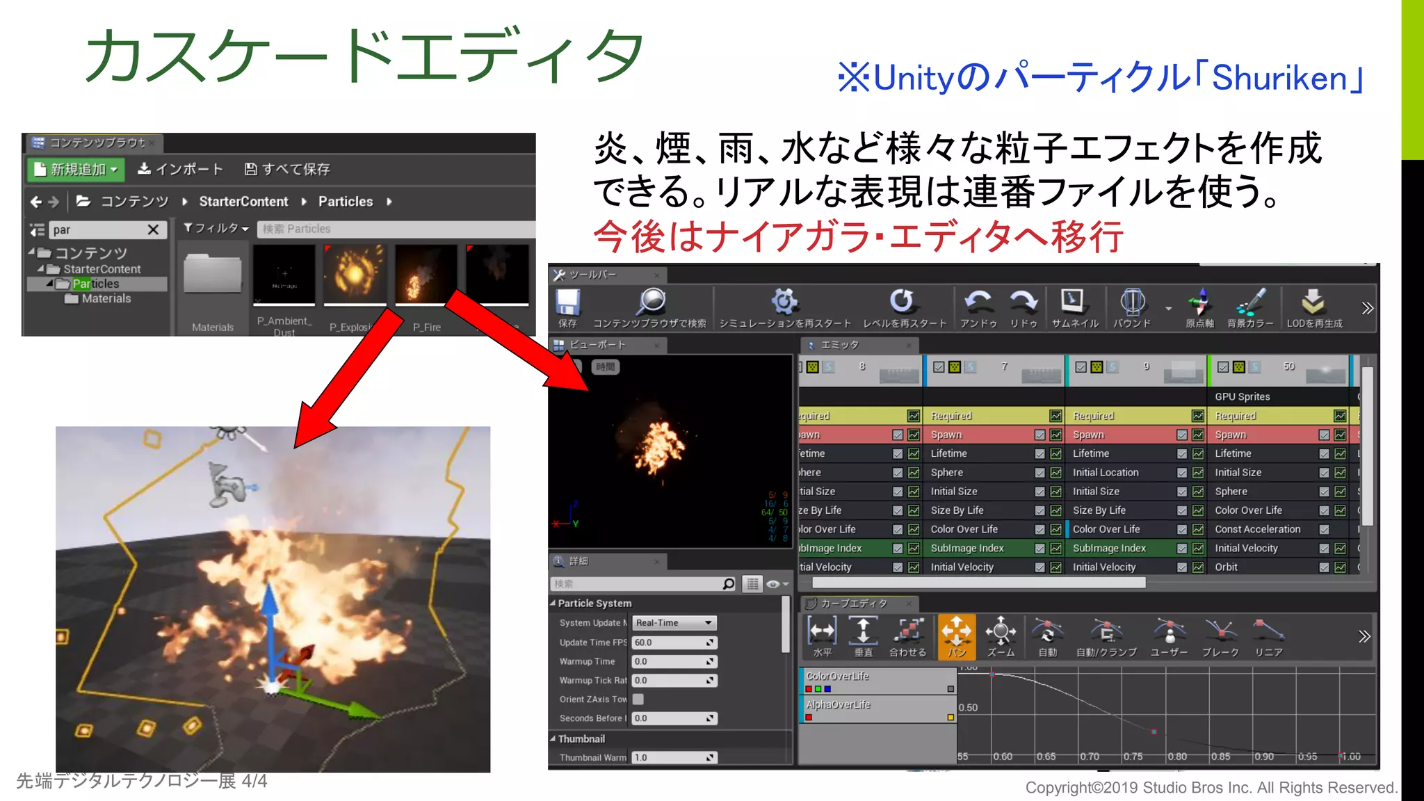 先端デジタルテクノロジー展 4/4 Copyright©2019 Studio Bros Inc. All Rights Reserved.
カスケードエディタ
炎、煙、雨、水など様々な粒子エフェクトを作成
できる。リアルな表現は連番ファイルを使う。
今後はナイアガラ・エディタへ移行
※Unityのパーティクル「Shuriken」
 