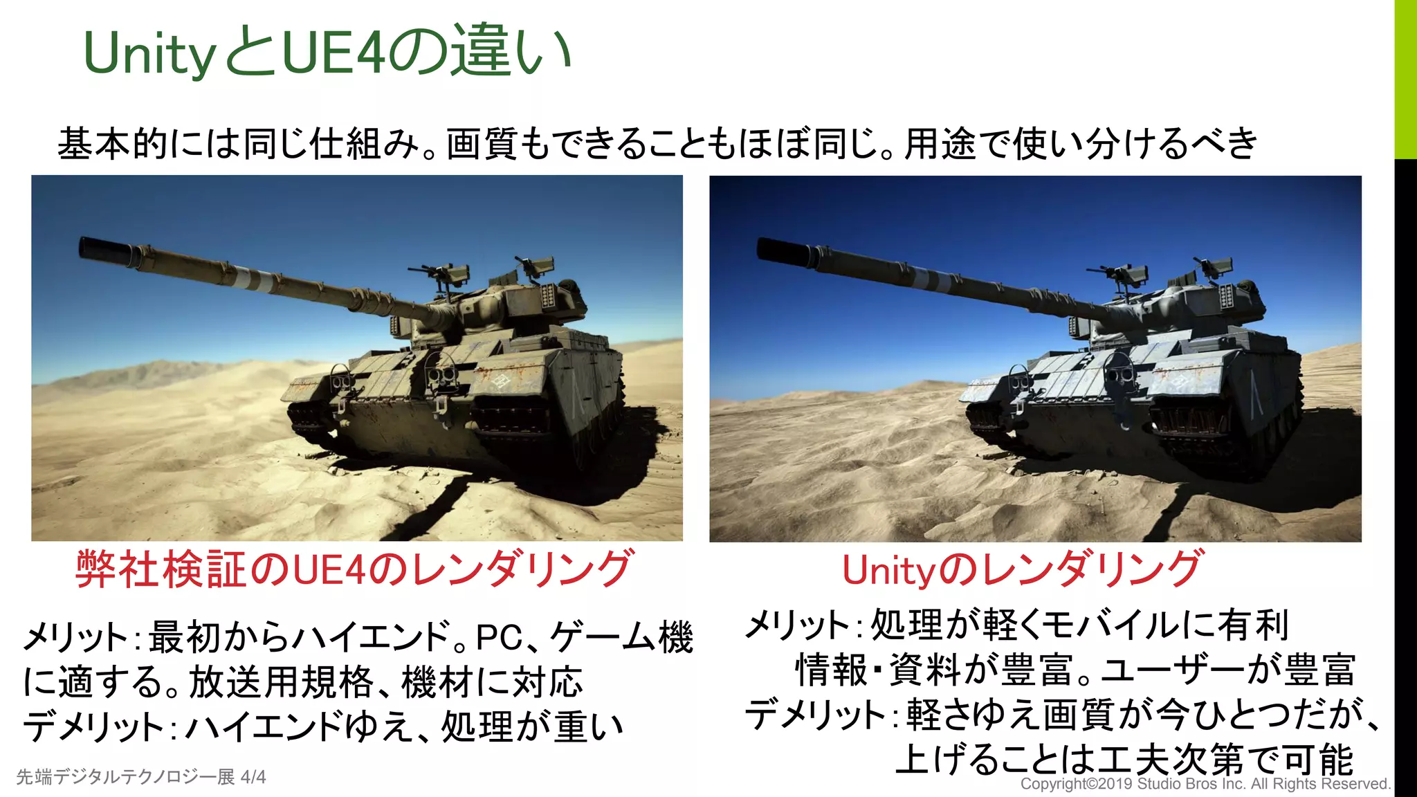 先端デジタルテクノロジー展 4/4 Copyright©2019 Studio Bros Inc. All Rights Reserved.
UnityとUE4の違い
基本的には同じ仕組み。画質もできることもほぼ同じ。用途で使い分けるべき
メリット：最初からハイエンド。PC、ゲーム機
に適する。放送用規格、機材に対応
デメリット：ハイエンドゆえ、処理が重い
弊社検証のUE4のレンダリング Unityのレンダリング
メリット：処理が軽くモバイルに有利
情報・資料が豊富。ユーザーが豊富
デメリット：軽さゆえ画質が今ひとつだが、
上げることは工夫次第で可能
 