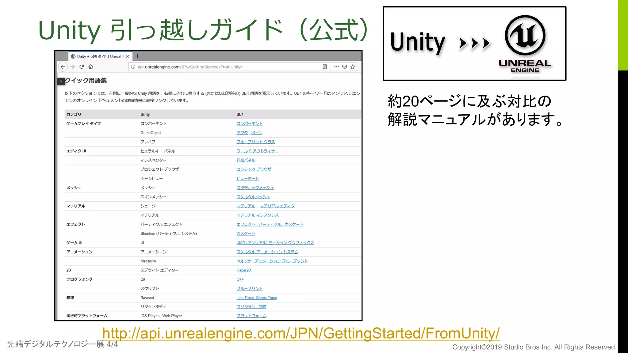 先端デジタルテクノロジー展 4/4 Copyright©2019 Studio Bros Inc. All Rights Reserved.
Unity 引っ越しガイド（公式）
http://api.unrealengine.com/JPN/GettingStarted/FromUnity/
約20ページに及ぶ対比の
解説マニュアルがあります。
 