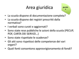 Area giuridica                 giuridic
                                                   a


• La scuola dispone di documentazione completa?
• La scuola dispone dei registri prescritti dalla
  normativa?
• I verbali sono curati e aggiornati?
• Sono state rese pubbliche le azioni della scuola (PECUP,
  POF, CARTA DEI SERVIZI…)
• Sono state rispettate le scadenze?
• Gli atti sono rispettosi delle competenze dei vari
  organi?
• Quali fonti consentono approvvigionamento di fondi?
 