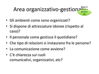 Organiz
    Area organizzativo-gestionale             zativa e
                                              gestion
                                                ale


• Gli ambienti come sono organizzati?
• Si dispone di attrezzature idonee (rispetto al
  caso)?
• Il personale come gestisce il quotidiano?
• Che tipo di relazioni si instaurano fra le persone?
• La comunicazione come avviene?
• C’è chiarezza sui ruoli
  comunicativi, organizzativi, etc?
 