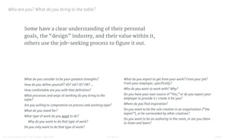 STUDIO D FINAL100 QUESTIONS FOR THE YOUNG CREATIVE
Some have a clear understanding of their personal
goals, the “design” industry, and their value within it,
others use the job-seeking process to figure it out.
Who are you? What do you bring to the table?

What do you consider to be your greatest strengths?

How do you deﬁne yourself? VD? IxD? ID? DR? … 

How comfortable are you with that deﬁnition?

What processes and ways of working do you bring to the
table?

Are you willing to compromise on process and working style? 

What do you stand for?

What type of work do you want to do?

Why do you want to do that type of work?

Do you only want to do that type of work?

What do you expect to get from your work? From your job?
From your employer, speciﬁcally?

Who do you want to work with? Why?

Do you have your own source of “ﬁre,” or do you expect your
employer to provide it / create it for you? 

Where do you ﬁnd inspiration?

Do you want to be the sole creative in an organisation (“the
expert”), or be surrounded by other creatives?

Do you want to be an authority in the room, or are you there
to listen and learn?

 