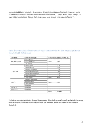 105
composto da 11 Bacini principali e da un insieme di Bacini minori. La superficie totale ricoperta è pari a
6.070 ha che ricadono sul territorio di cinque Comuni: Portovenere, La Spezia, Arcola, Lerici, Ameglia. Le
superfici dei bacini e i corsi d’acqua che li attraversano sono riassunti nella seguente Tabella 7:
Tabella 20 Corsi d’acqua e superfici dei sottobacini in cui si suddivide l’Ambito 20 – Golfo della Spezia (da: Piano di
Bacino Ambito 20 – Golfo La Spezia
Per la descrizione dettagliata del dissesto idrogeologico, del reticolo idrografico, delle acclività del terreno e
delle relative valutazioni del rischio di esondazioni e di fenomeni franosi dell’area in esame si veda il
Capitolo 4.
 
