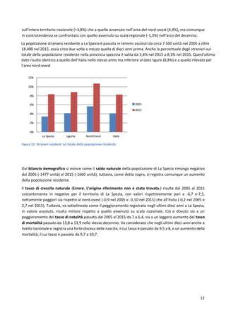 12
sull’intero territorio nazionale (+3,8%) che a quello avvenuto nell’area del nord-ovest (4,4%), ma comunque
in controtendenza se confrontato con quello avvenuto su scala regionale (-1,3%) nell’arco del decennio.
La popolazione straniera residente a La Spezia è passata in termini assoluti da circa 7.500 unità nel 2005 a oltre
18.400 nel 2015, ossia circa due volte e mezzo quella di dieci anni prima. Anche la percentuale degli stranieri sul
totale della popolazione residente nella provincia spezzina è salita da 3,4% nel 2015 a 8,3% nel 2015. Quest’ultimo
dato risulta identico a quello dell’Italia nello stesso anno ma inferiore al dato ligure (8,8%) e a quello rilevato per
l’area nord-ovest
Figura 12: Stranieri residenti sul totale della popolazione residente
Dal bilancio demografico si evince come il saldo naturale della popolazione di La Spezia rimanga negativo
dal 2005 (-1477 unità) al 2015 (-1660 unità), tuttavia, come detto sopra, si registra comunque un aumento
della popolazione residente.
Il tasso di crescita naturale (Errore. L'origine riferimento non è stata trovata.) risulta dal 2005 al 2015
costantemente in negativo per il territorio di La Spezia, con valori rispettivamente pari a -6,7 e-7,5,
nettamente peggiori sia rispetto al nord-ovest (-0,9 nel 2005 e -3,10 nel 2015) che all’Italia (-0,2 nel 2005 e
2,7 nel 2015). Tuttavia, va sottolineato come il peggioramento registrato negli ultimi dieci anni a La Spezia,
in valore assoluto, risulta minore rispetto a quello avvenuto su scala nazionale. Ciò e dovuto sia a un
peggioramento del tasso di natalità passato dal 2005 al 2015 da 7 a 6,4, sia a un leggero aumento del tasso
di mortalità passato da 13,8 a 13,9 nello stesso decennio. Va considerato che negli ultimi dieci anni anche a
livello nazionale si registra una forte discesa delle nascite, il cui tasso è passato da 9,5 a 8, e un aumento della
mortalità, il cui tasso è passato da 9,7 a 10,7.
 