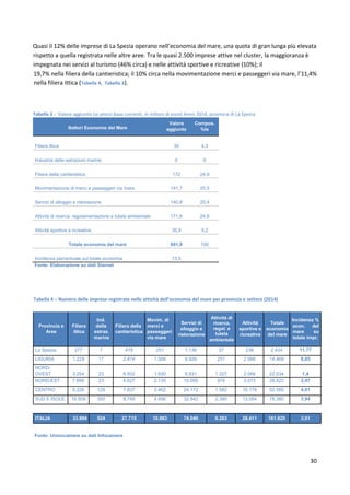 30
Quasi il 12% delle imprese di La Spezia operano nell’economia del mare, una quota di gran lunga più elevata
rispetto a quella registrata nelle altre aree. Tra le quasi 2.500 imprese attive nel cluster, la maggioranza è
impegnata nei servizi al turismo (46% circa) e nelle attività sportive e ricreative (10%); il
19,7% nella filiera della cantieristica; il 10% circa nella movimentazione merci e passeggeri via mare, l’11,4%
nella filiera ittica (Tabella 4, Tabella 3).
Tabella 3 - Valore aggiunto (ai prezzi base correnti, in milioni di euro) Anno 2014, provincia di La Spezia
Settori Economia del Mare
Valore
aggiunto
Compos.
%le
Filiera ittica 30 4,3
Industria delle estrazioni marine 0 0
Filiera della cantieristica 172 24,9
Movimentazione di merci e passeggeri via mare 141,7 20,5
Servizi di alloggio e ristorazione 140,8 20,4
Attività di ricerca, regolamentazione e tutela ambientale 171,6 24,8
Attività sportive e ricreative 35,9 5,2
Totale economia del mare 691,9 100
Incidenza percentuale sul totale economia 13,5
Fonte: Elaborazione su dati Starnet
Tabella 4 – Numero delle imprese registrate nelle attività dell’economia del mare per provincia e settore (2014)
Provincia e
Aree
Filiera
ittica
Ind.
delle
estraz.
marine
Filiera della
cantieristica
Movim. di
merci e
passeggeri
via mare
Servizi di
alloggio e
ristorazione
Attività di
ricerca,
regol. e
tutela
ambientale
Attività
sportive e
ricreative
Totale
economia
del mare
Incidenza %
econ. del
mare su
totale impr.
La Spezia 277 7 478 251 1.136 37 238 2.424 11,77
LIGURIA 1.229 17 2.474 1.506 6.926 251 2.066 14.469 8,85
NORD-
OVEST 3.254 23 6.502 1.930 6.931 1.327 2.066 22.034 1,4
NORD-EST 7.895 23 4.627 2.135 10.095 974 3.073 28.822 2,47
CENTRO 6.226 128 7.837 2.462 24.172 1.582 10.178 52.585 4,01
SUD E ISOLE 16.509 350 8.749 4.456 32.842 2.380 13.094 78.380 3,94
ITALIA 33.884 524 27.715 10.983 74.040 6.263 28.411 181.820 3,01
Fonte: Unioncamere su dati Infocamere
 