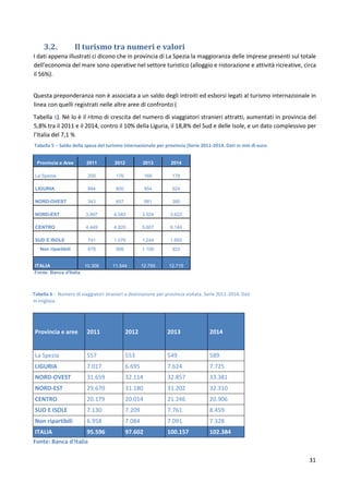 31
3.2. Il turismo tra numeri e valori
I dati appena illustrati ci dicono che in provincia di La Spezia la maggioranza delle imprese presenti sul totale
dell’economia del mare sono operative nel settore turistico (alloggio e ristorazione e attività ricreative, circa
il 56%).
Questa preponderanza non è associata a un saldo degli introiti ed esborsi legati al turismo internazionale in
linea con quelli registrati nelle altre aree di confronto (
Tabella 5). Né lo è il ritmo di crescita del numero di viaggiatori stranieri attratti, aumentati in provincia del
5,8% tra il 2011 e il 2014, contro il 10% della Liguria, il 18,8% del Sud e delle Isole, e un dato complessivo per
l’Italia del 7,1 %
Tabella 5 – Saldo della spesa del turismo internazionale per provincia (Serie 2011-2014. Dati in mln di euro
Provincia e Aree 2011 2012 2013 2014
La Spezia 200 176 166 178
LIGURIA 894 800 954 924
NORD-OVEST 343 657 881 380
NORD-EST 3.897 4.083 3.924 3.622
CENTRO 4.449 4.820 5.607 6.140
SUD E ISOLE 741 1.076 1.244 1.650
Non ripartibili 878 906 1.100 923
ITALIA 10.308 11.544 12.755 12.715
Fonte: Banca d'Italia
Tabella 6 - Numero di viaggiatori stranieri a destinazione per provincia visitata. Serie 2011-2014. Dati
in migliaia
Provincia e aree 2011 2012 2013 2014
La Spezia 557 553 549 589
LIGURIA 7.017 6.695 7.624 7.725
NORD-OVEST 31.659 32.114 32.857 33.381
NORD-EST 29.670 31.180 31.202 32.310
CENTRO 20.179 20.014 21.246 20.906
SUD E ISOLE 7.130 7.209 7.761 8.459
Non ripartibili 6.958 7.084 7.091 7.328
ITALIA 95.596 97.602 100.157 102.384
Fonte: Banca d'Italia
 