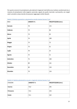 57
Per quanto concerne le precipitazioni, gli andamenti stagionali medi della zona risultano caratterizzati da un
massimo di precipitazioni nella stagione autunnale, seguito da quella invernale e primaverile, con singoli
valori cumulati su base mensile che possono raggiungere entità rilevanti.
Tabella 12 Statistica igrometrica e pluviometrica mensile stazione Sarzana / Luni
MESI UMIDITA' % PRECIPITAZIONI (mm.)
Gennaio 78 115
Febbraio 74 86
Marzo 74 82
Aprile 74 100
Maggio 73 75
Giugno 73 61
Luglio 70 25
Agosto 72 51
Settembre 75 100
Ottobre 80 161
Novembre 80 134
Dicembre 79 116
Tabella 13: Statistica pluviometrica annuale a stagionale stazione Sarzana / Luni
STAGIONI UMIDITA' % PRECIPITAZIONI (mm.)
Inverno 75,9 295
Primavera 73,5 243
Estate 72,1 162
 
