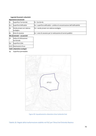 91
Legenda Parametri urbanistici
Ripartizione funzionale
St Superficie Territoriale St = Se+Ve+Ac
Se = Superficie Edificabile Se = superficie edificabile = ambito di concentrazione dell’edificabilità
Ve Verde privato con valenza
ecologica
Ve = verde privato con valenza ecologica
Ac Area di cessione Ac = aree di cessione per la realizzazione di servizi pubblici
Mix funzionale – usi previsti
Ut Indice di Utilizzazione
territoriale
Sul Superficie Utile
U1/1 Destinazioni d’uso
Indici urbanistico ecologici
Sp Superficie permeabile
Figura 39: Inquadramento urbanistico Area Carbonile Enel
Tabella 16: Regole della trasformazione stabilite nel PUC per l’Area Enel Distretto Nautico
 