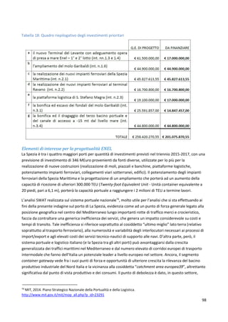 98
Tabella 18: Quadro riepilogativo degli investimenti prioritari
Elementi di interesse per la progettualità ENEL
La Spezia è tra i quattro maggiori porti per quantità di investimenti previsti nel triennio 2015-2017, con una
previsione di investimento di 346 MEuro provenienti da fonti diverse, utilizzate per lo più per la
realizzazione di nuove costruzioni (realizzazione di moli, piazzali e banchine, piattaforme logistiche,
potenziamento impianti ferroviari, collegamenti viari sotterranei, edifici). Il potenziamento degli impianti
ferroviari della Spezia Marittima e la progettazione di un ampliamento che porterà ad un aumento della
capacità di ricezione di ulteriori 300.000 TEU (Twenty-foot Equivalent Unit - Unità container equivalente a
20 piedi, pari a 6,1 m), porterà la capacità portuale a raggiungere i 2 milioni di TEU a termine lavori.
L’analisi SWAT realizzata sul sistema portuale nazionale74
, molto utile per l’analisi che si sta effettuando ai
fini della presente indagine sul porto di La Spezia, evidenzia come ad un punto di forza generale legato alla
posizione geografica nel centro del Mediterraneo lungo importanti rotte di traffico merci e crocieristico,
faccia da contraltare una generica inefficienza dei servizi, che genera un impatto considerevole su costi e
tempi di transito. Tale inefficienza si riferisce soprattutto al cosiddetto “ultimo miglio” lato terra (relativo
soprattutto al trasporto ferroviario), alla numerosità e variabilità degli interlocutori necessari ai processi di
import/export e agli elevati costi dei servizi tecnico-nautici di supporto alle navi. D’altra parte, però, il
sistema portuale e logistico italiano (e la Spezia tra gli altri porti) può avvantaggiarsi dalla crescita
generalizzata dei traffici marittimi nel Mediterraneo e dal numero elevato di corridoi europei di trasporto
intermodale che fanno dell’Italia un potenziale leader a livello europeo nel settore. Ancora, il segmento
container gateway vede fra i suoi punti di forza e opportunità di ulteriore crescita la rilevanza del bacino
produttivo industriale del Nord Italia e la vicinanza alla cosiddetta “catchment area europea39”, altrettanto
significativa dal punto di vista produttivo e dei consumi. Il punto di debolezza è dato, in questo settore,
74
MIT, 2014. Piano Strategico Nazionale della Portualità e della Logistica.
http://www.mit.gov.it/mit/mop_all.php?p_id=23291
 