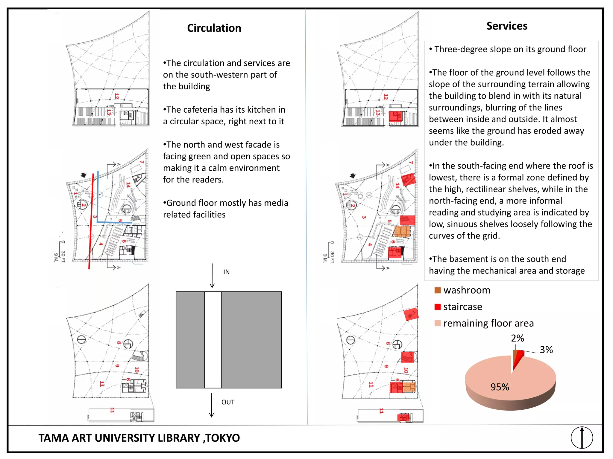 library architecture | PDF