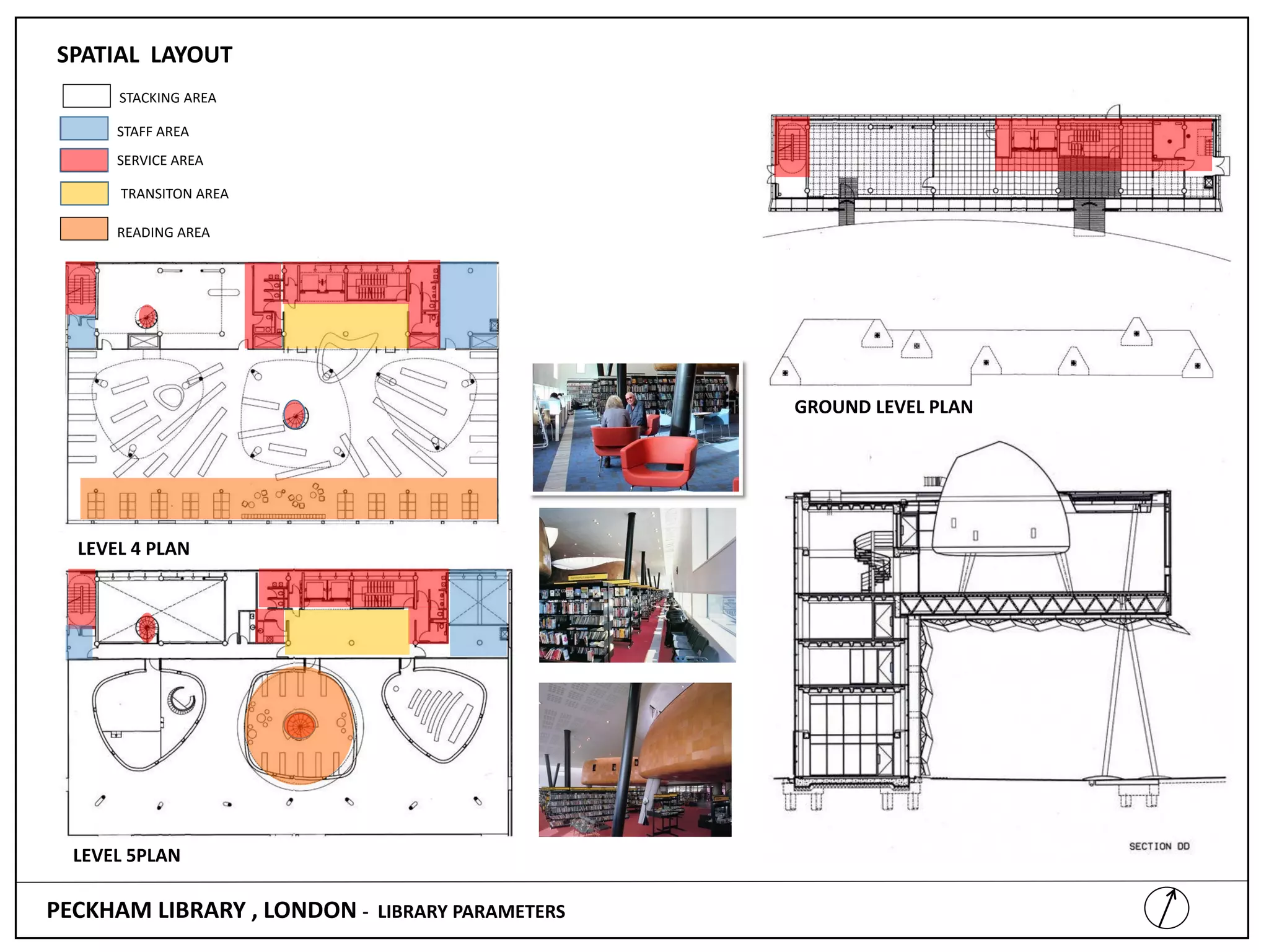 library architecture | PDF
