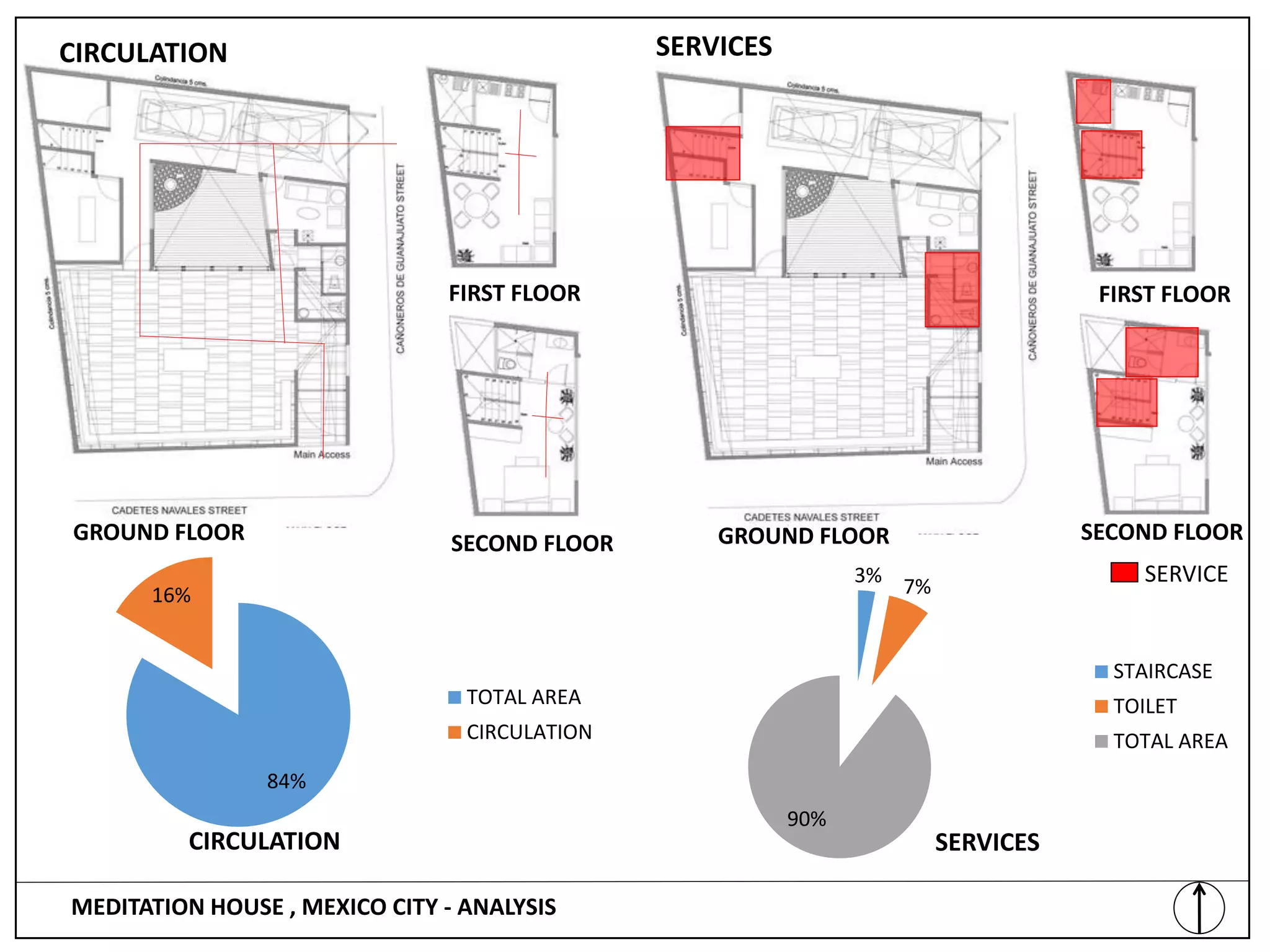 library architecture | PDF