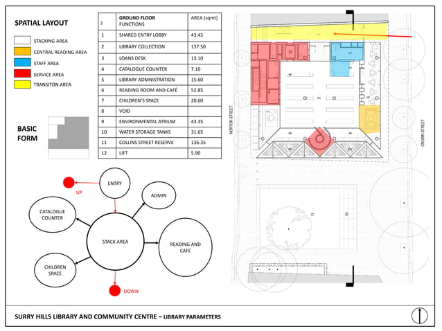 library architecture | PDF | Museums & Galleries | Attractions