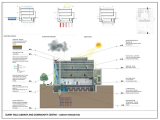 library architecture | PDF