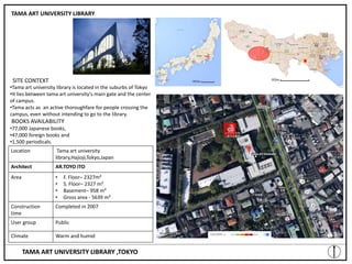 library architecture | PDF